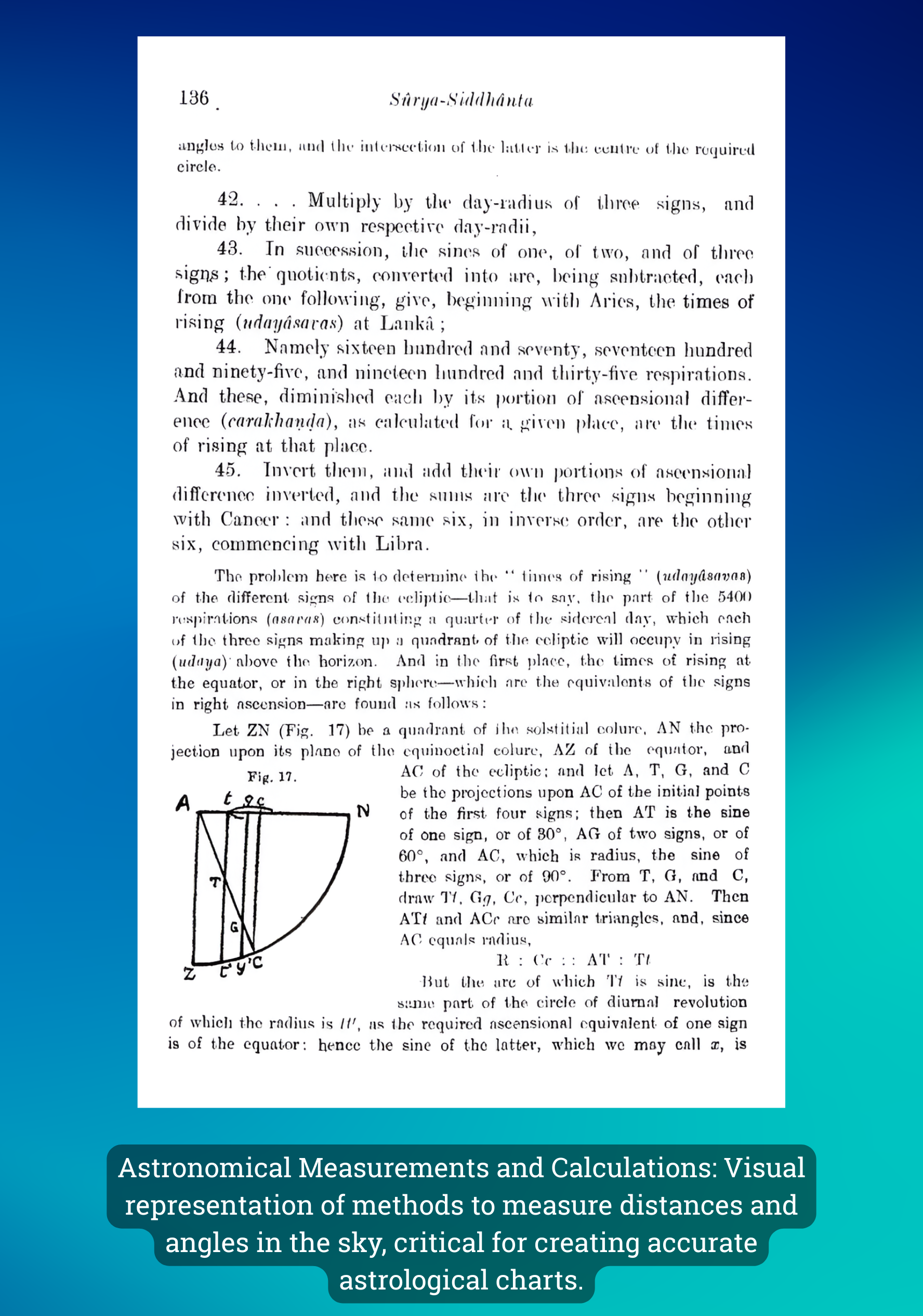 Genuine Info Source, Genuine Hindu Info Source, time measurement, celestial movements, ancient timekeeping, Vedic principles, astronomical texts
