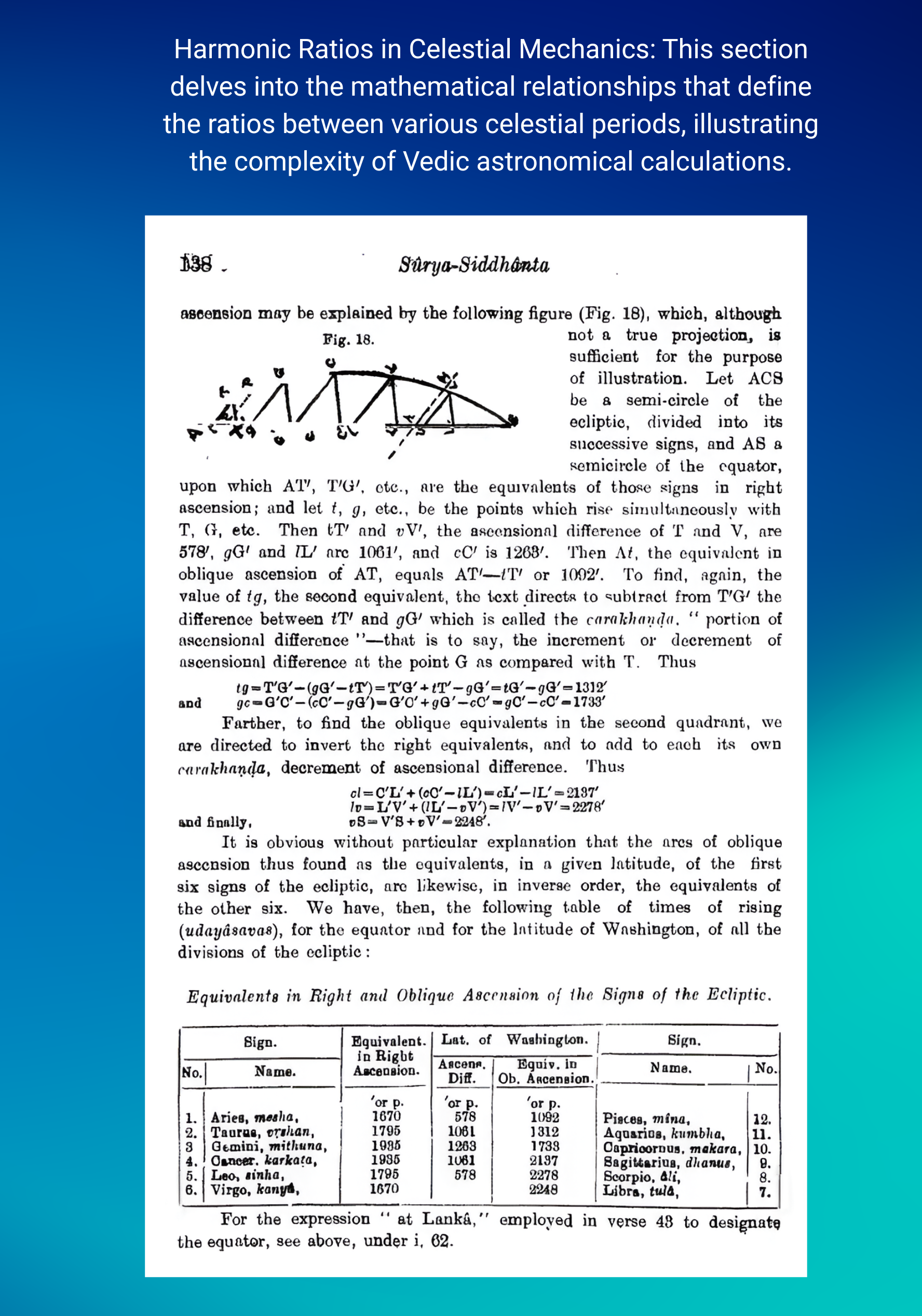 Hinduinfopedia, Genuine Info Source, Genuine Hindu Info Source, planetary positions, astrological predictions, Sanskrit text, Vedic astrology, celestial calculations
