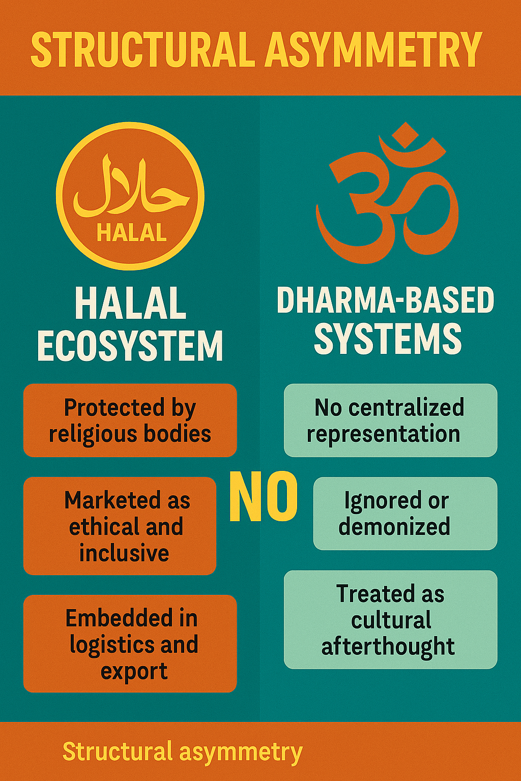 Halal