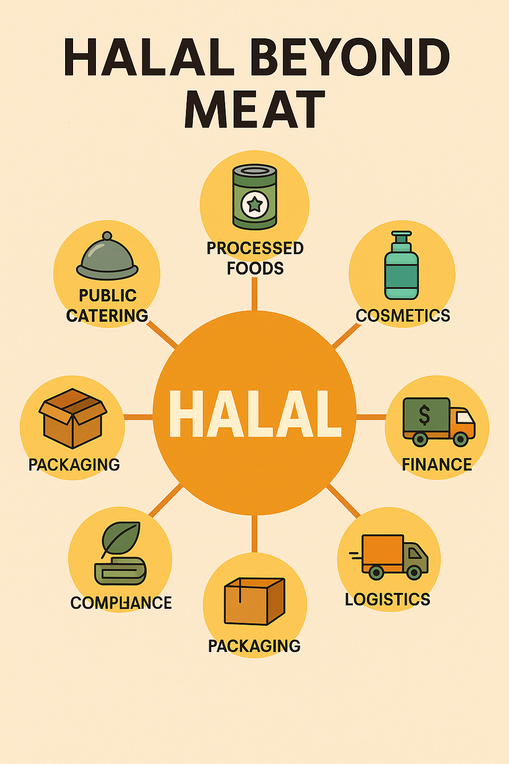 Halal
