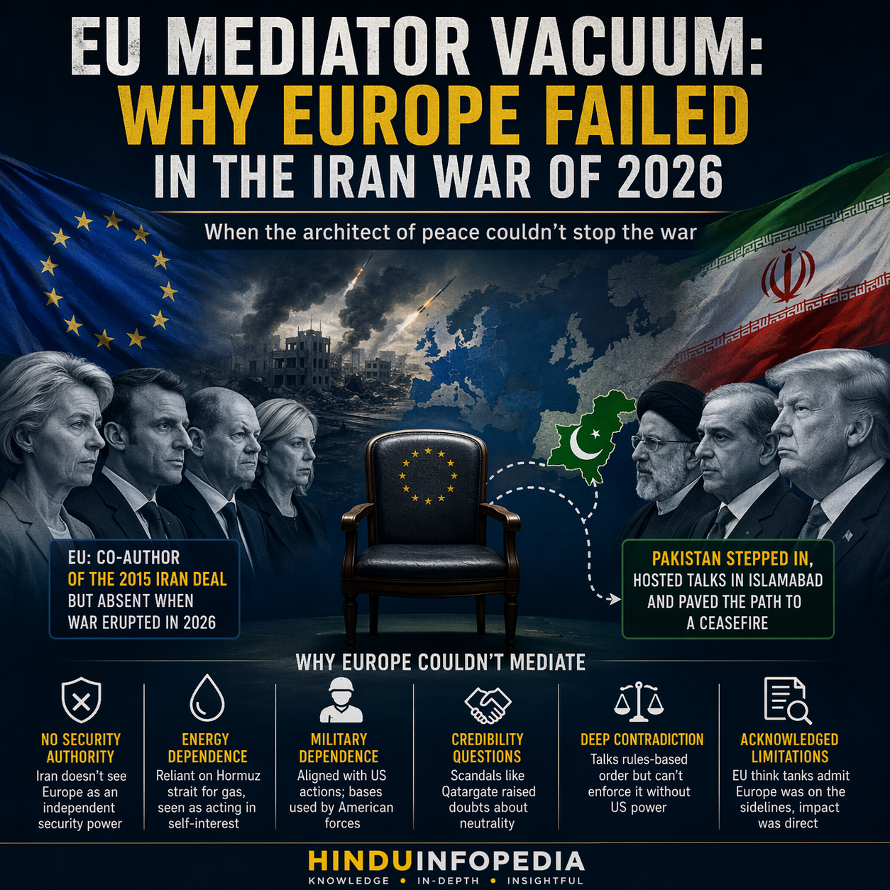 EU mediator vacuum, Iran war 2026, geopolitics, European Union failure, Pakistan mediation, global power dynamics, JCPOA, West Asia conflict, international relations, strategic analysis