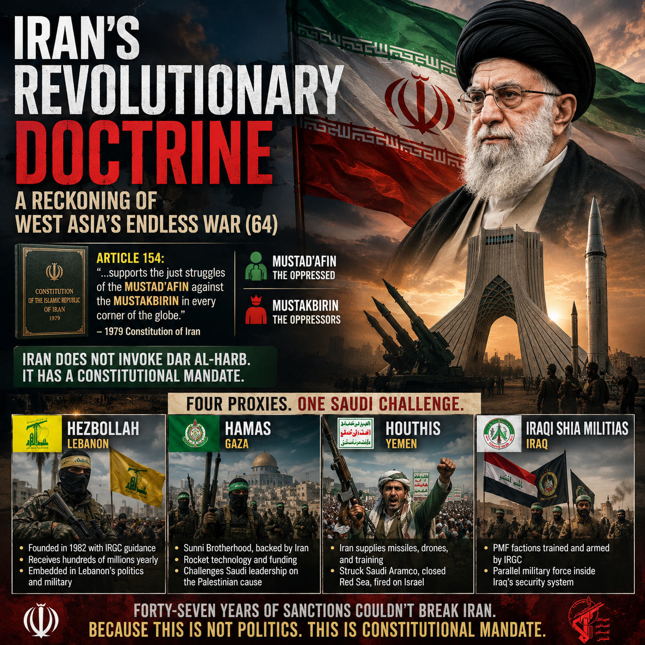 Iran Revolutionary Doctrine, Iran Constitution, Mustad'afin Doctrine, West Asia Conflict, Iran Proxies, Hezbollah, Hamas, Houthis, Iraqi Shia Militias, Ayatollah Khamenei, Iran Saudi Rivalry, Middle East Geopolitics, IRGC, West Asia Endless War, Tehran, Islamic Revolution, Proxy Warfare, Hormuz Crisis, Political Islam, Regional Power Struggle