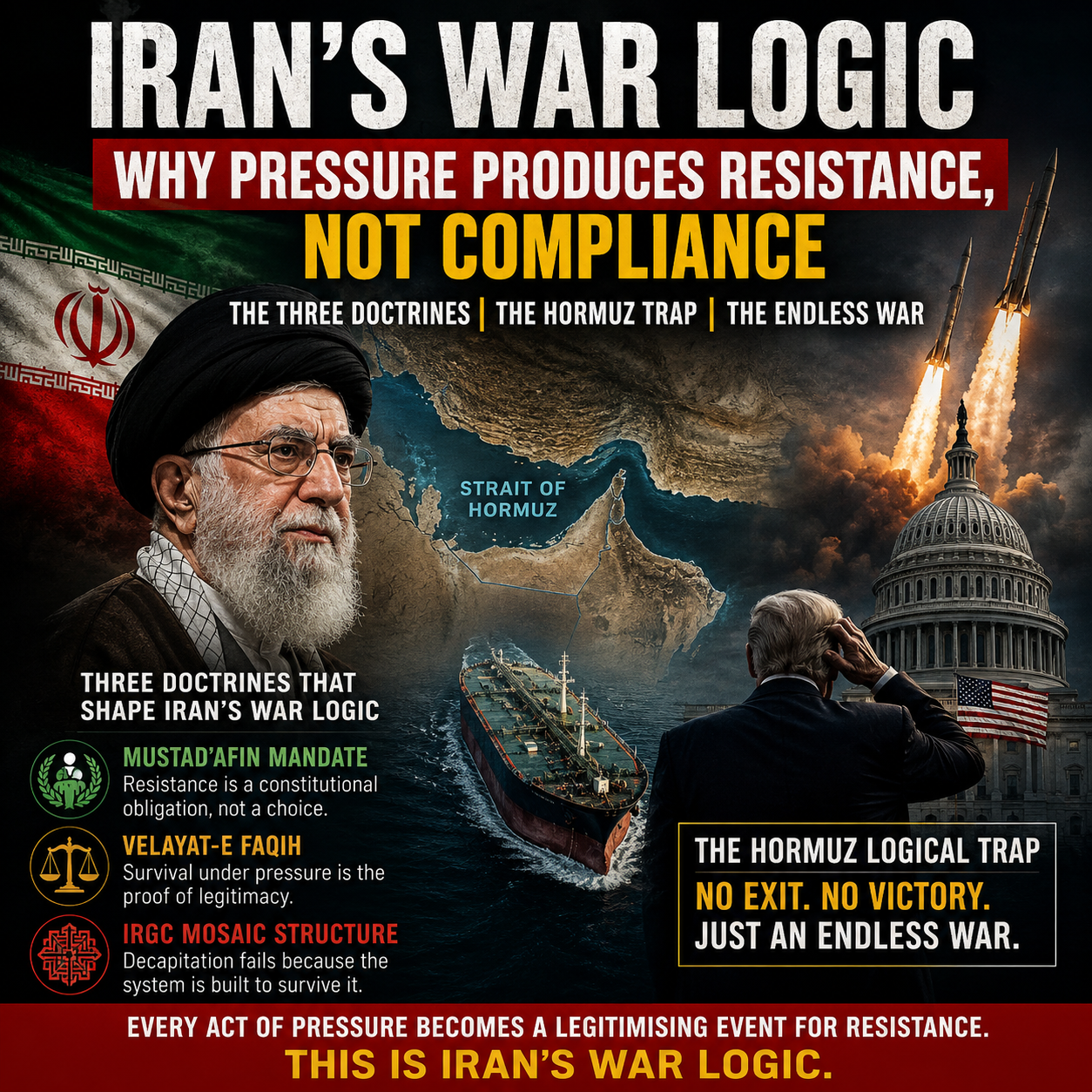 Iran, Strait of Hormuz, West Asia conflict, Iran war logic, IRGC Mosaic, Mustad'afin doctrine, Velayat e Faqih, geopolitical conflict, military escalation, sanctions, Washington, Gulf conflict, Fujairah strikes, Hormuz Logical Trap, resistance doctrine, Iran strategy, Middle East geopolitics, ballistic missiles, global power struggle, HinduInfoPedia