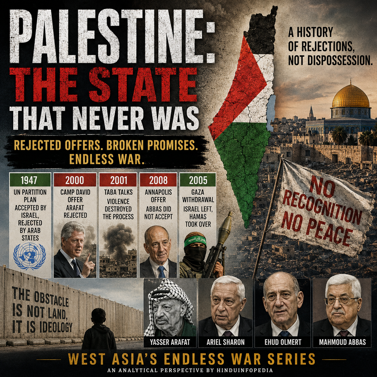 Palestine, Israel, Gaza, West Bank, Jerusalem, Hamas, UNRWA, Camp David, Oslo Accords, Annapolis, Yasser Arafat, Mahmoud Abbas, Ariel Sharon, Ehud Olmert, West Asia, Middle East Conflict, Two State Solution, Geopolitics, Documentary Art, Political History, HinduinfoPedia