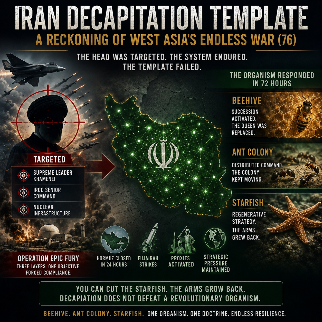 Iran, Iran Decapitation Template, Operation Epic Fury, West Asia, Geopolitics, IRGC, Islamic Republic, Supreme Leader, Velayat e Faqih, Military Strategy, Decapitation Doctrine, Hormuz Strait, Proxy Networks, Strategic Resilience, Distributed Command, Revolutionary Doctrine, Nuclear Infrastructure, Middle East Conflict, Iranian Resistance, Defense Analysis, Geostrategy, Regional Security, Political Systems, HinduinfoPedia