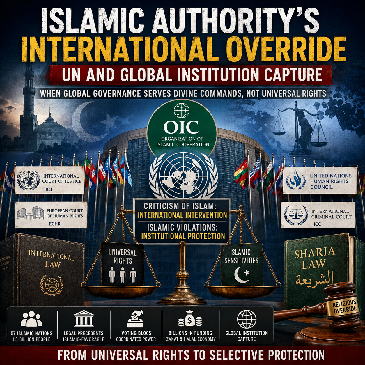 Islamic Authority, International Override, United Nations, OIC, Human Rights, International Law, Global Governance, ICJ, ICC, European Court of Human Rights, Institutional Capture, Legal Pluralism, Religious Freedom, Geopolitics, Global Institutions, Diplomacy, International Justice, Sovereignty, Human Rights Council, Global Politics, HinduinfoPedia