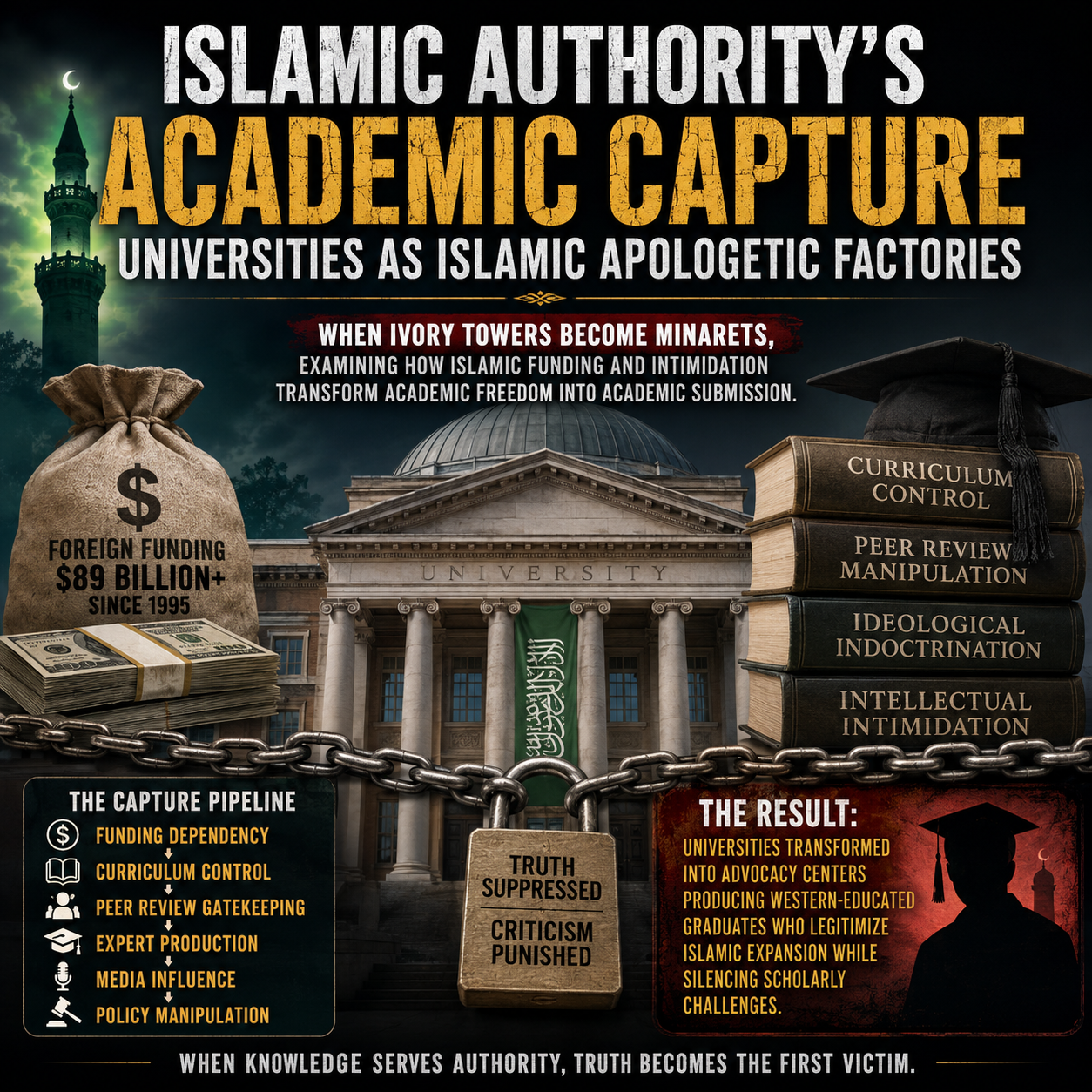 Islamic Authority Paradox, academic capture, university influence, higher education, ideological influence, foreign funding, academic freedom, curriculum control, peer review, intellectual intimidation, university governance, ideological indoctrination, institutional capture, academic discourse, knowledge production, policy influence, media influence, research restrictions, higher education debate, geopolitical influence, Western universities, educational institutions, academic censorship, intellectual freedom, feature image