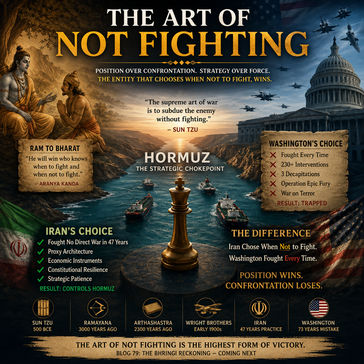 Art of Not Fighting, Strait of Hormuz, Iran, United States, Washington, Geopolitics, Strategic Patience, Sun Tzu, Art of War, Ramayana, Bhagwan Ram, Bharat, Aranya Kanda, Statecraft, Arthashastra, Kautilya, Military Strategy, Proxy Warfare, West Asia, Middle East Conflict, Persian Civilisation, Strategic Competition, Chess Strategy, Global Politics, International Relations, Hormuz Crisis, Iranian Strategy, US Foreign Policy, Civilisational Wisdom, HinduinfoPedia