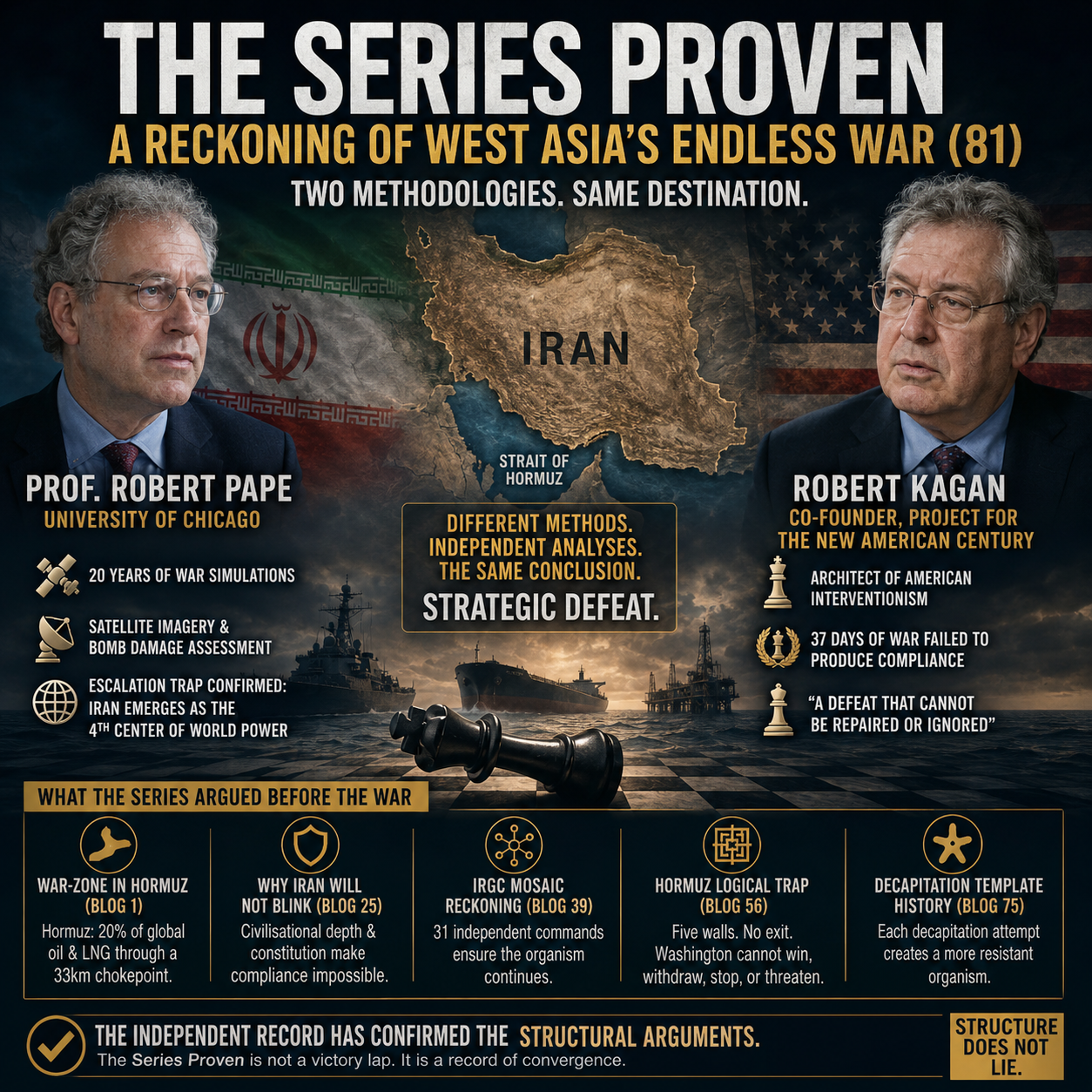 The Series Proven, West Asia's Endless War, Iran, Strait of Hormuz, Robert Pape, Robert Kagan, geopolitical analysis, strategic defeat, escalation trap, military strategy, war simulations, satellite imagery, civilisational analysis, multipolar world, global power shift, energy security, maritime chokepoints, American foreign policy, interventionism, Iran war, Hormuz Reckoning, strategic assessment, geopolitical forecasting, Middle East conflict, doctrine analysis