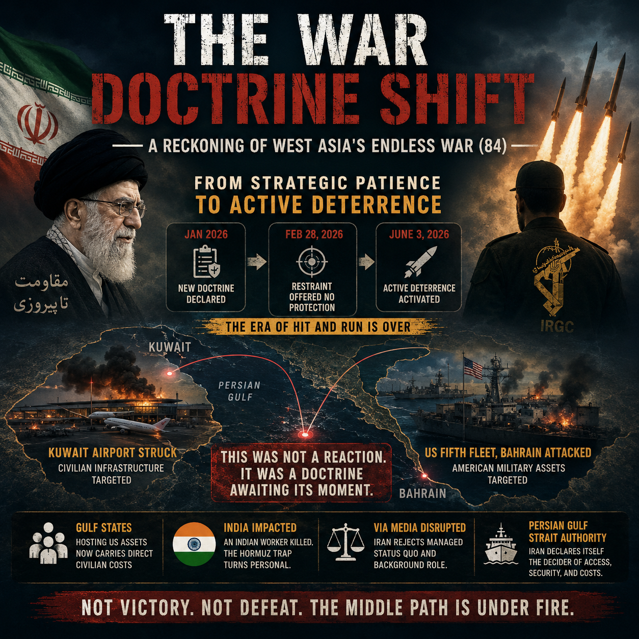 Iran, The War Doctrine Shift, Active Deterrence, Strategic Patience, IRGC, Ayatollah Khamenei, Persian Gulf, Strait of Hormuz, Kuwait Airport, Bahrain, US Fifth Fleet, Military Strategy, Geopolitics, Gulf Security, West Asia, Iran US Conflict, Regional Escalation, Deterrence Doctrine, Hormuz Crisis, Strategic Analysis, Endless War Series, Hiduinfopedia